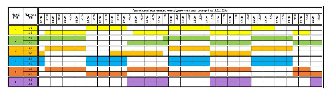 Відключення світла в Україні сьогодні: де діють екстрені обмеження, а де - за графіками